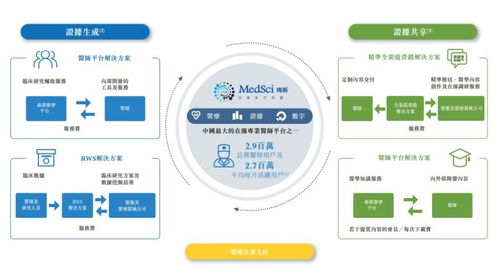 新股消息 梅斯健康通过港交所聆讯 公司运营中国最大的在线专业医师平台之一