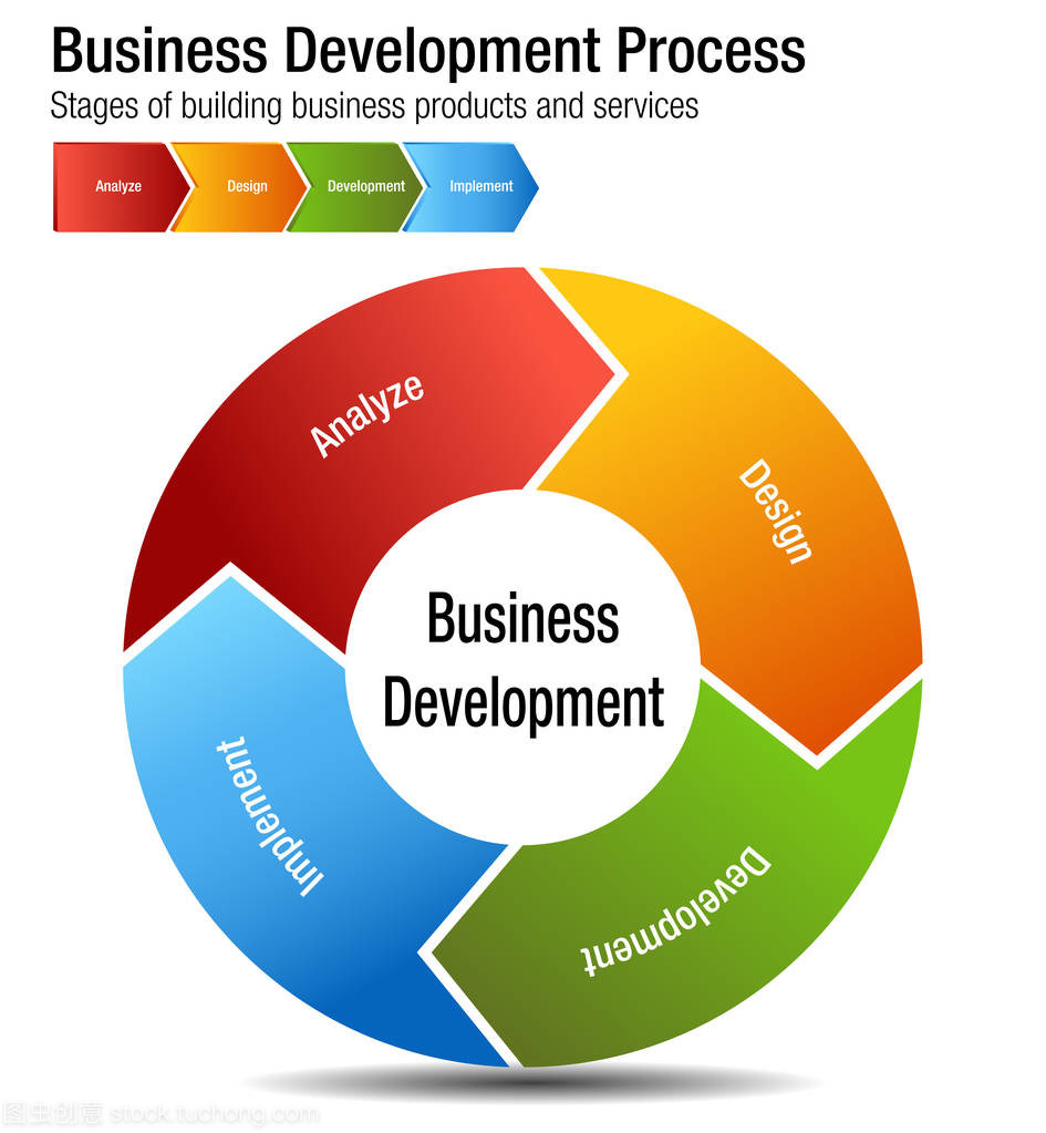 企业发展过程中的产品和服务字符