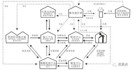 创新战略:产品服务系统设计