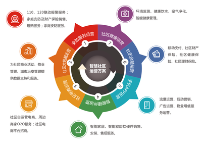 天房集团携手我爱社区,率先升级檀珑湾打造智慧社区新标杆