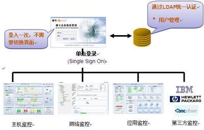 美国次债引发全球金融危机 网管软件如何选择_资讯_CIO时代网