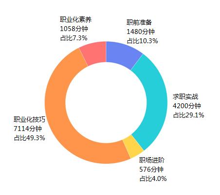 微视聘 职场学 省人才市场系列云服务稳就业