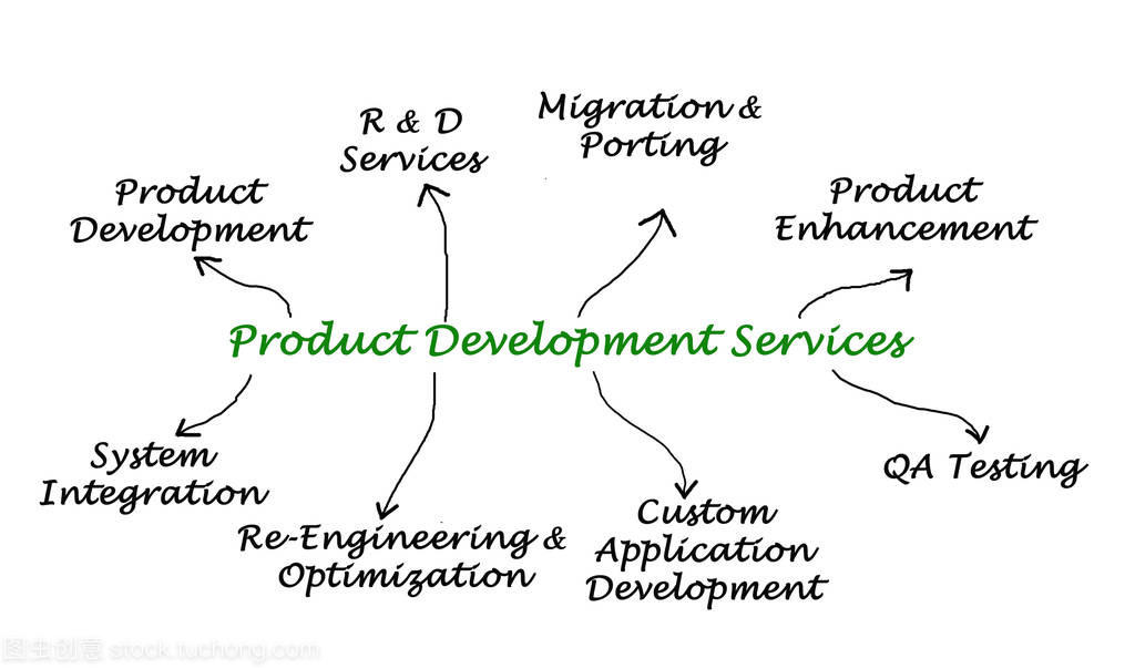 产品开发服务