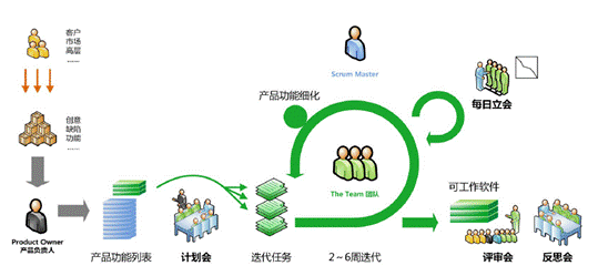 敏捷项目管理:敏捷开发如何兴起?-搜狐