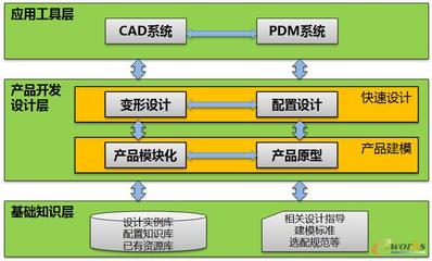 2014产品创新数字化征文:宝时得中国产品参数化配置应用-拓步ERP|ERP系统|ERP软件|免费ERP系统软件|免费进销存软件|生产管理软件|文档管理软件|仓库管理软件|免费下载-深圳拓步软件公司