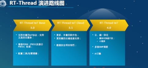 国产物联网操作系统能否成为物联网产业的基石?