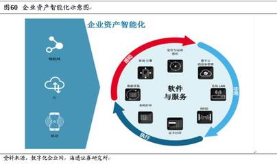 支付&消费金融深度系列(三) 新大陆:支付为体,金融为用【海通计算机】