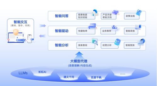 人工智能典型应用场景案例虹信软件 以ai大模型赋能企业数智化转型