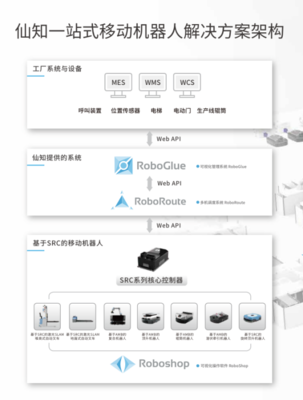 仙知小课堂|RoboGlue究竟是一款什么神奇的信息管理软件