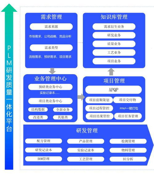 一半科技plm高效研发工具软件,电池行业的数字化转型关键