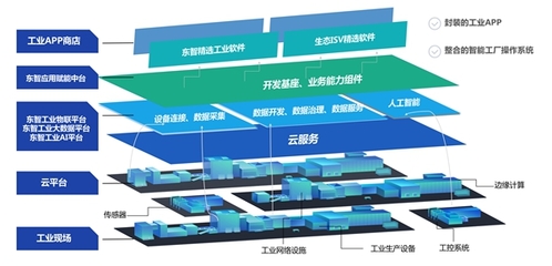 格创东智:数字经济发展与制造业变革正进入历史性交汇新阶段