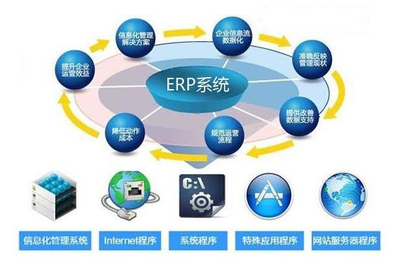 建筑erp软件有哪些比较好用?怎么选?