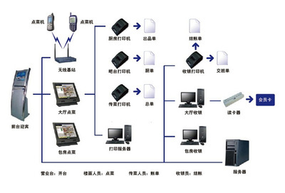 经营圣手餐饮V9版_最权威的软件评测与软件选型平台_软件产品网