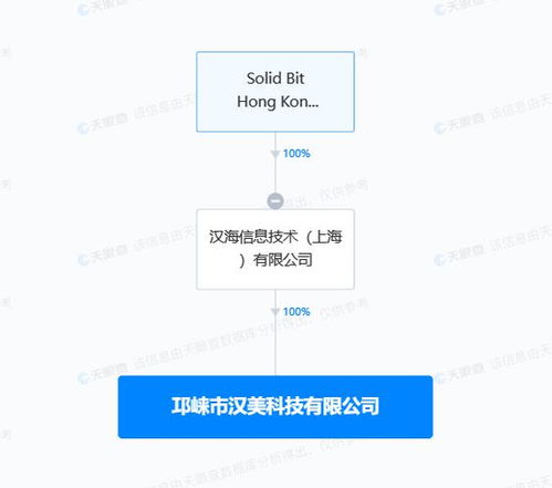 美团在成都成立科技新公司