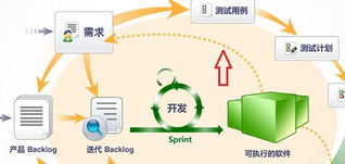 敏捷开发中,需求优先还是开发优先