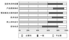 国内linux市场现状及发展商机分析