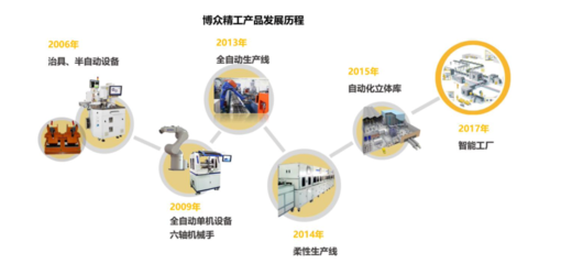 2021科创板风云:34个智能玩家吸金230亿,果链玩家遇冷?